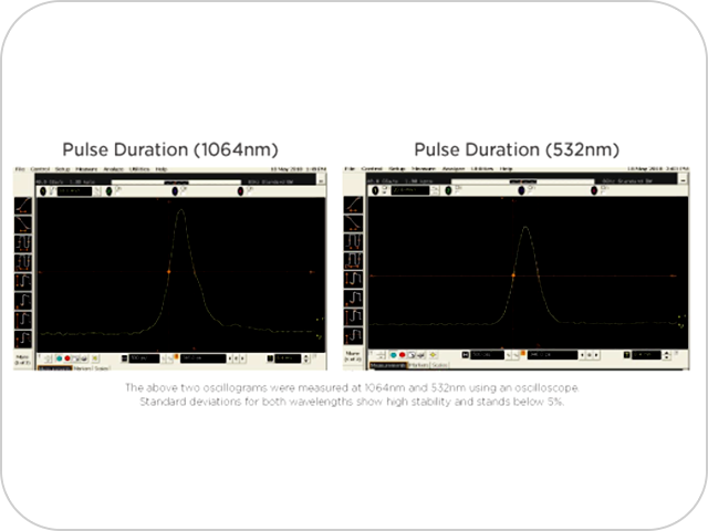 Proven Stability inOutput and Pulse Width